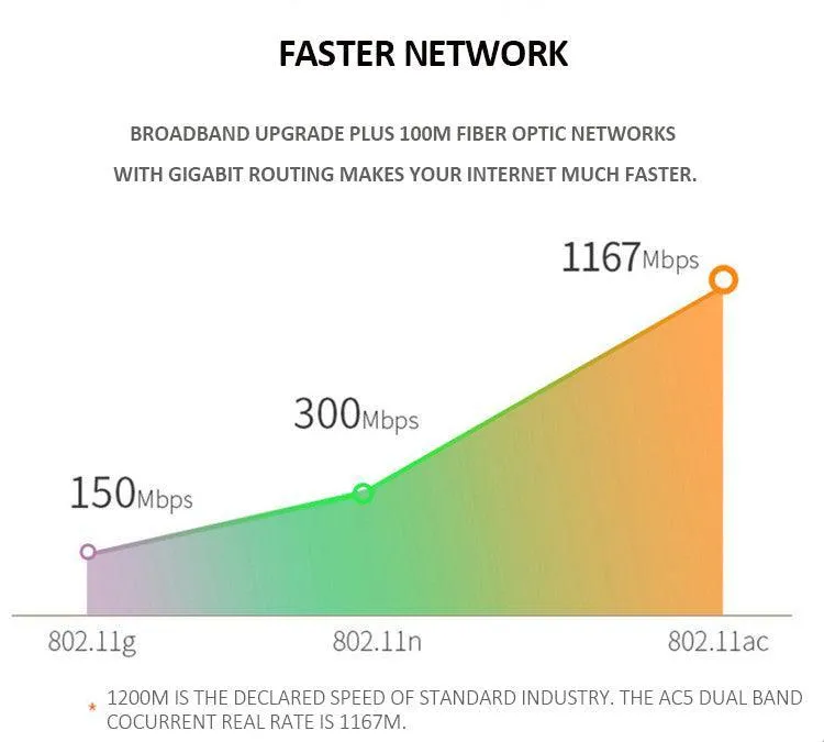 1080P HD WIFI Router Camera