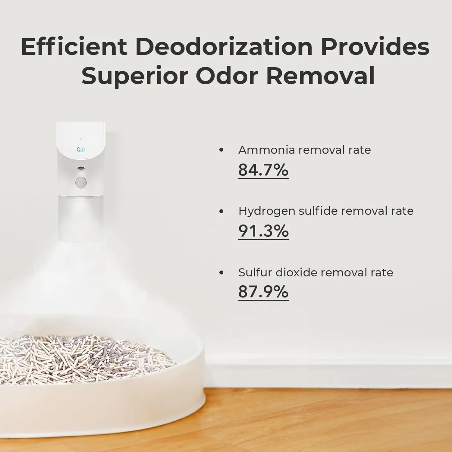 [2024 Upgraded] Cheerble Cat Litter Smart Deodorizer, with PIR Sensing System and 3 Smart Modes, Combats Cat Odors and Neutralizes Smells by Active Enzyme Mist, Suit for Most Cat Litter Boxes, USB-C