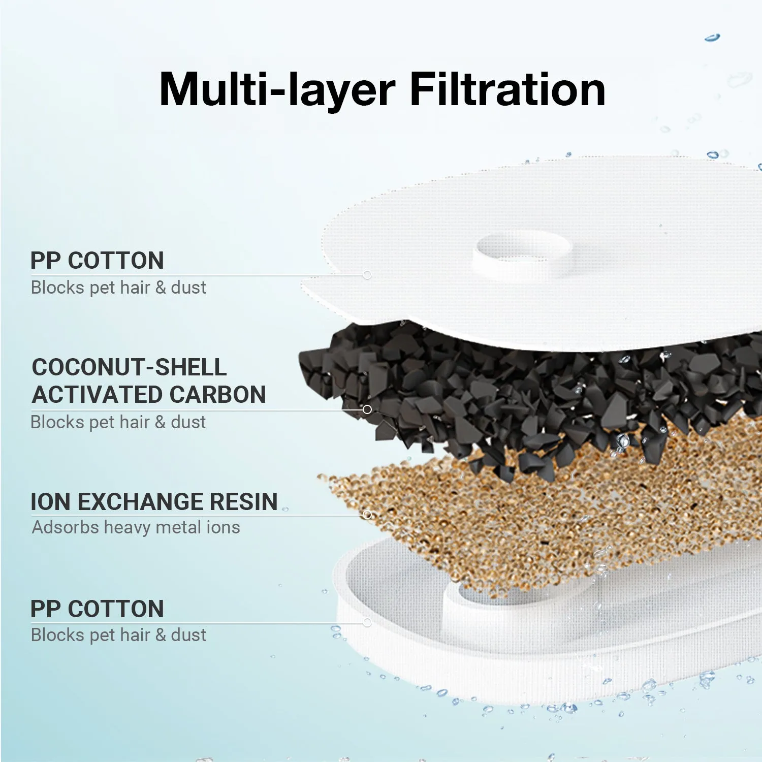 Cheerble E1  Smart Sensor Pet Fountain 2L