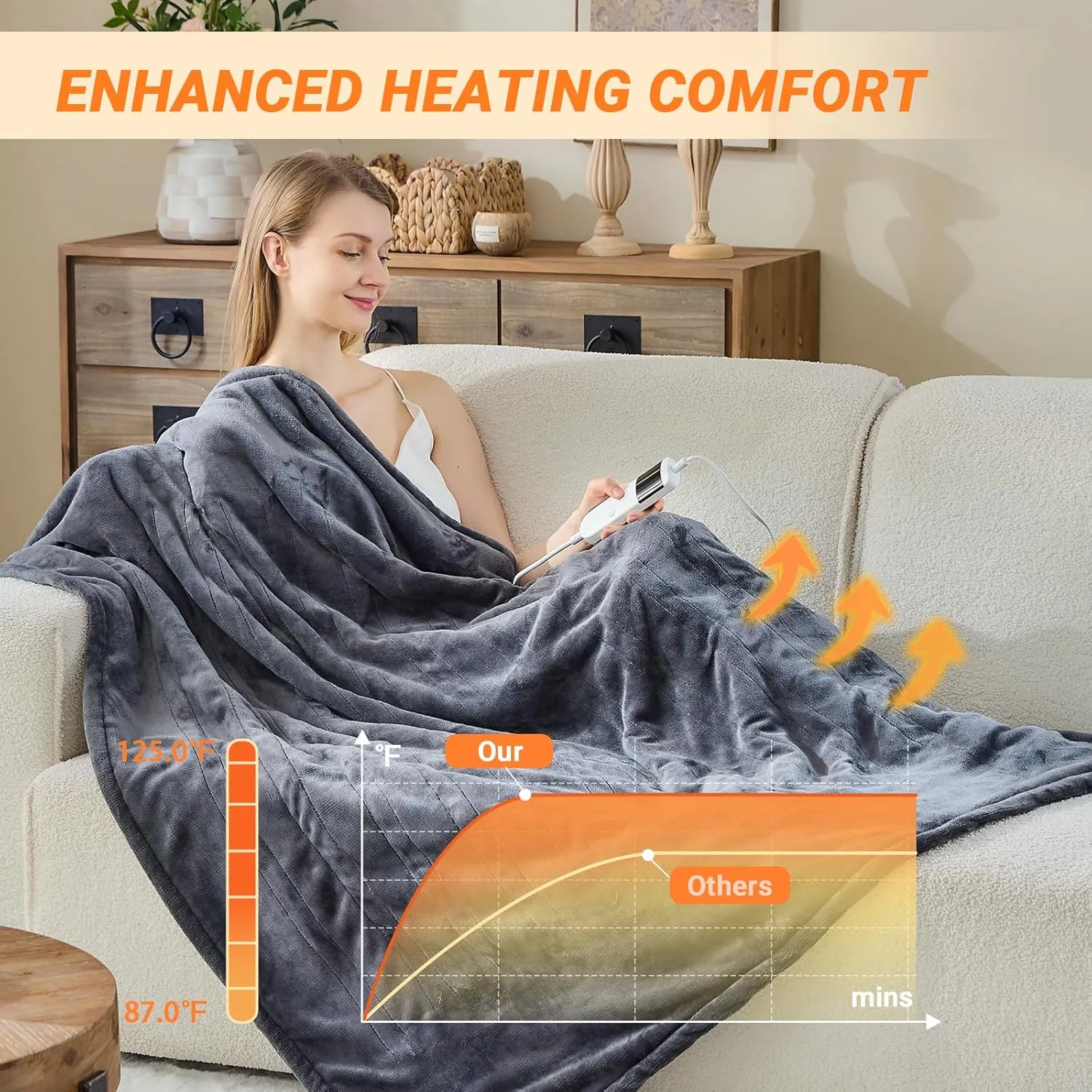 Heated Blanket Electric Throw, Heating Blanket with 8 Hours Auto Off 10 Fast Heating Levels Machine Washable, Soft Warm Sherpa Fleece Heated Blanket (Fleece-Dark Gary, Throw)