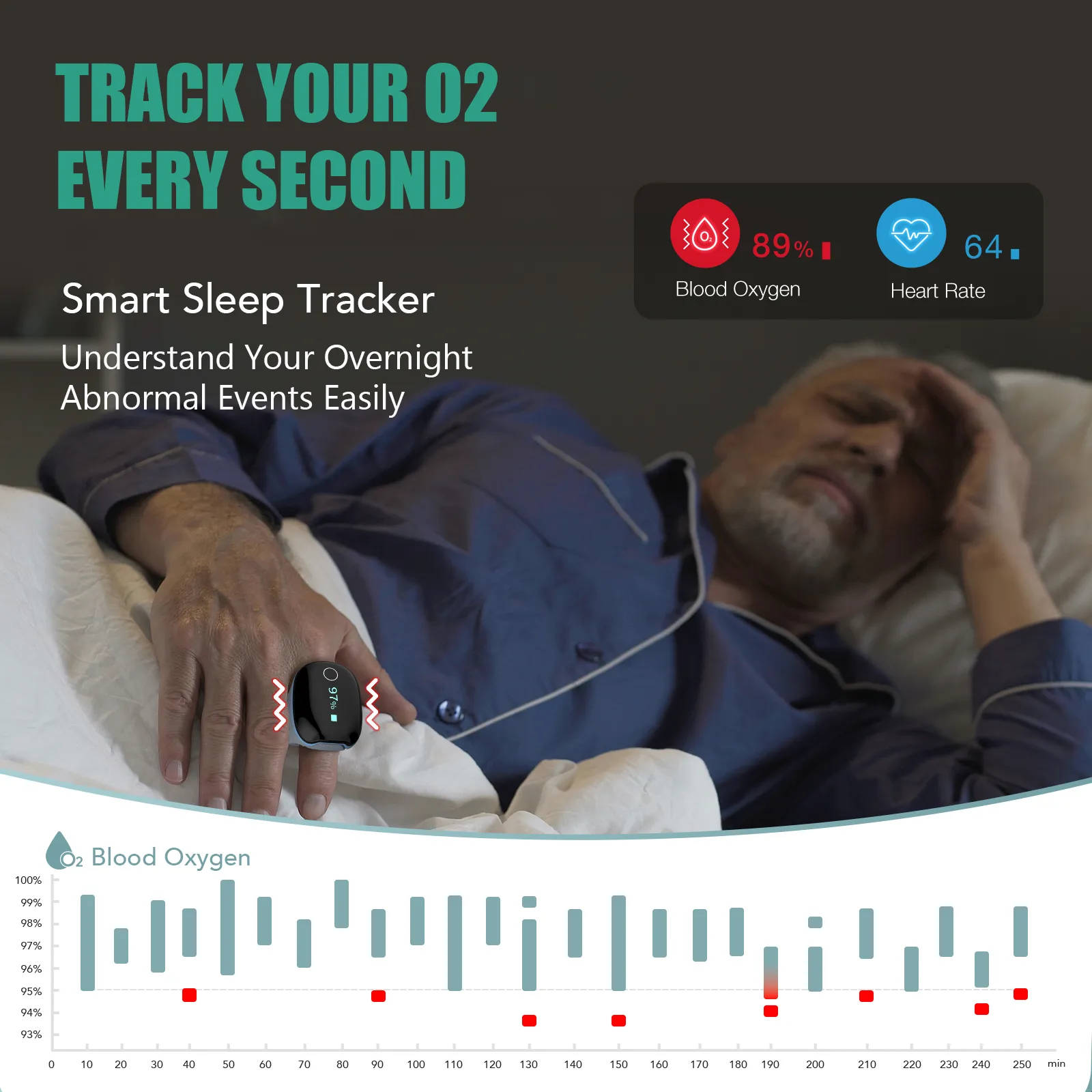 O2Ring™ Continuous Ring Oxygen Monitor