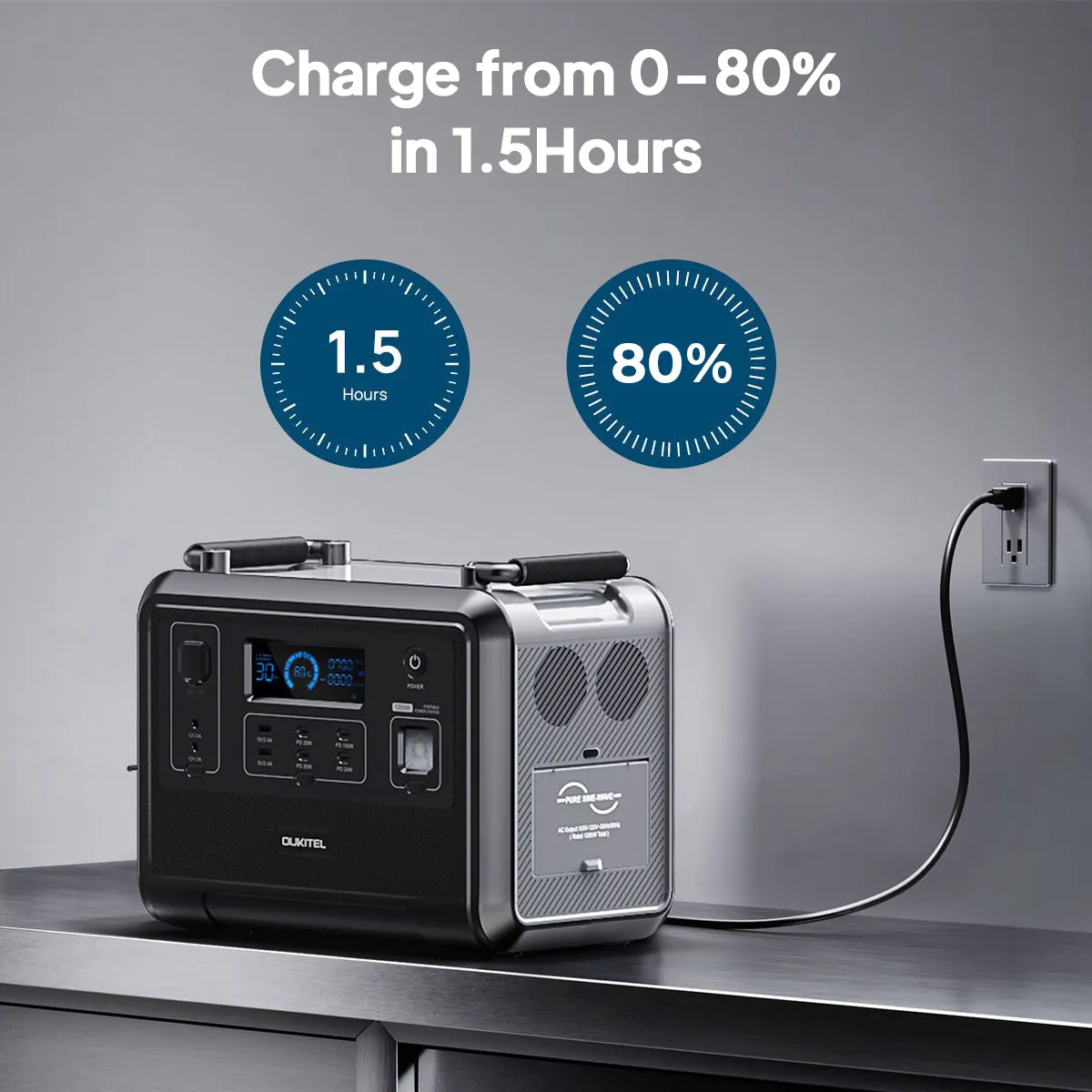 OUKITEL P1201 Portable Power Station 1200W/960Wh