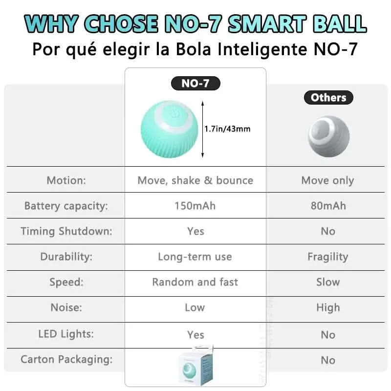 Smart Interactive Rolling Cat Ball - Electronic Motion-Activated Pet Toy with LED Lights