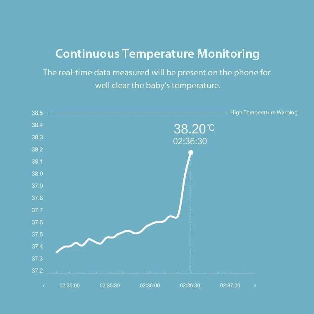 Smart Wearable Thermometer for Kids Body Temperature