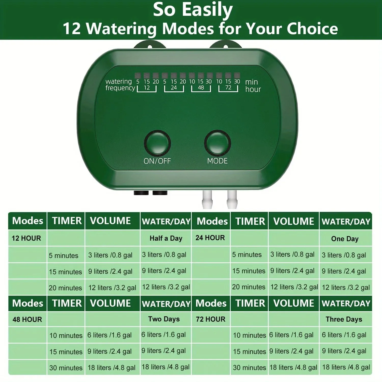 Solar Drip Irrigation Kit for Eco-friendly Automatic Watering